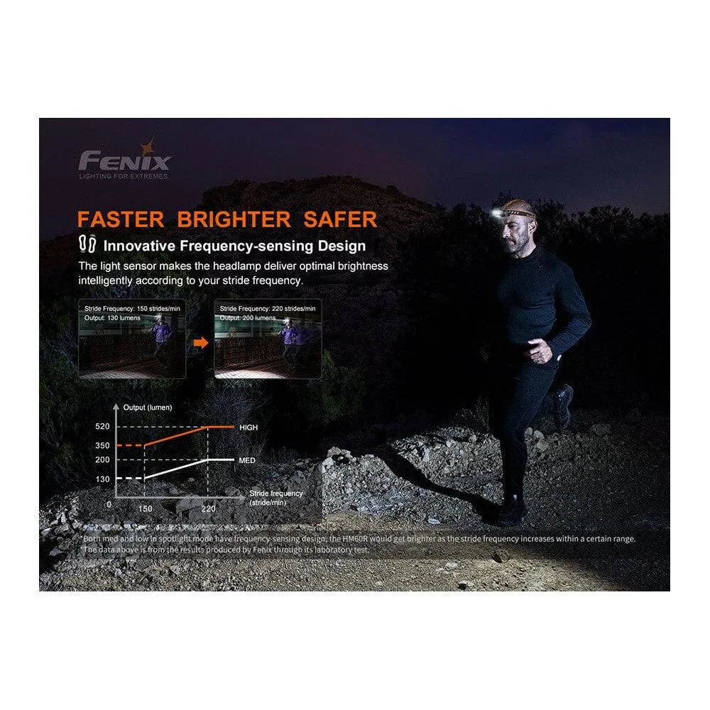 Fenix HM60R Outdoor LED Headlamp - 1200 Lumens
